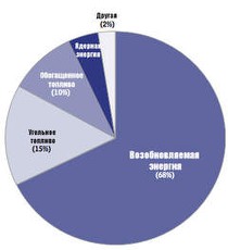 Фитнес-студия i Fit - иконка «виды занятий» в Симферополе